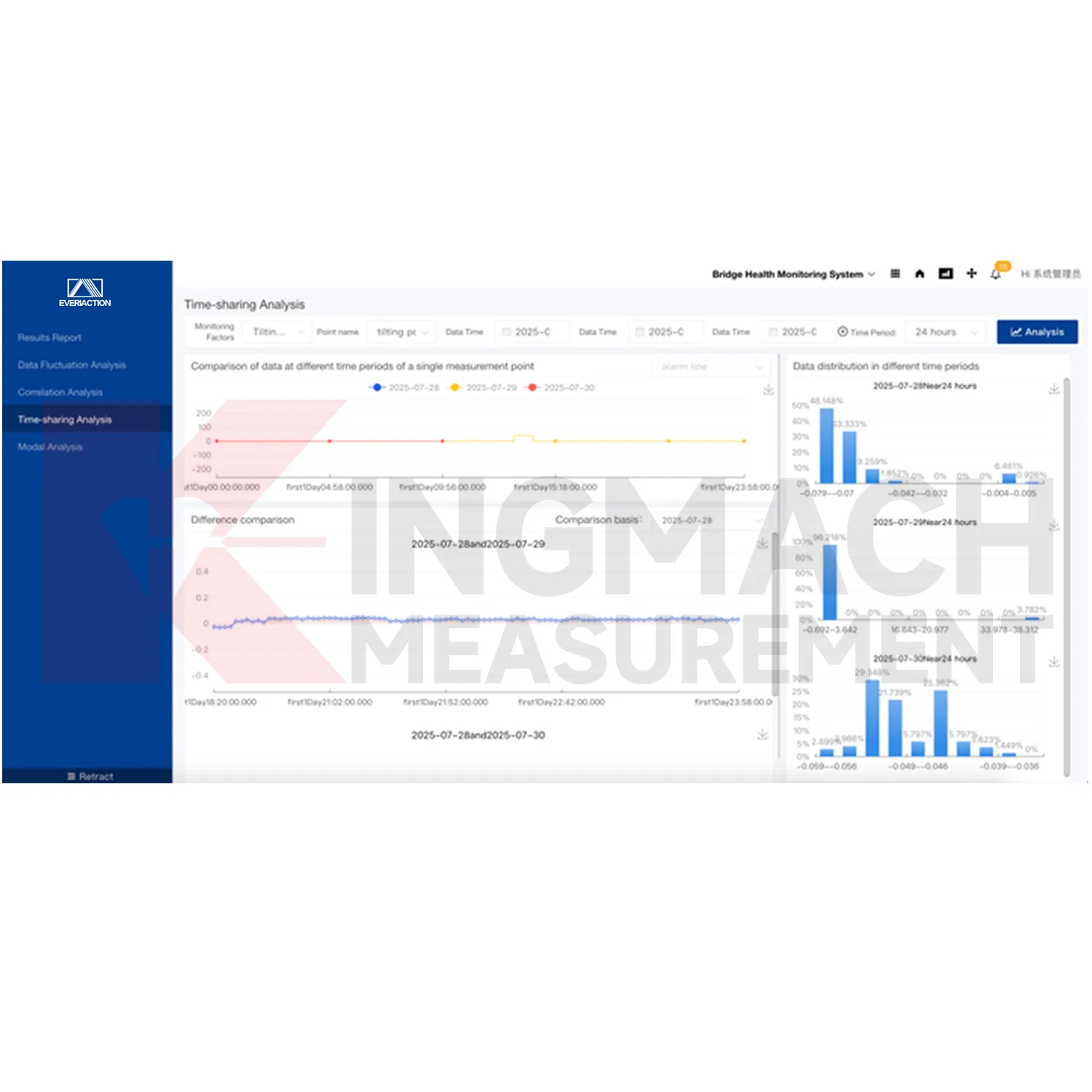 Softwarová platforma monitorovacího systému
