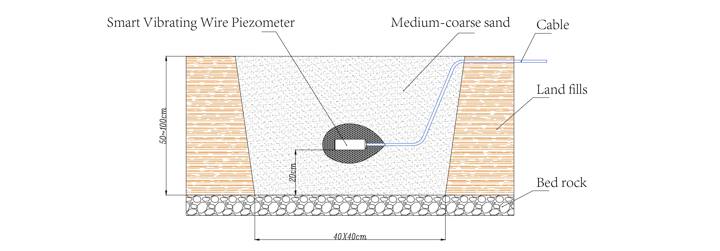 Inteligentní vibrační drátový piezometrInteligentní piezometry (VW) JMZX-55XXHAT obrázek 10
