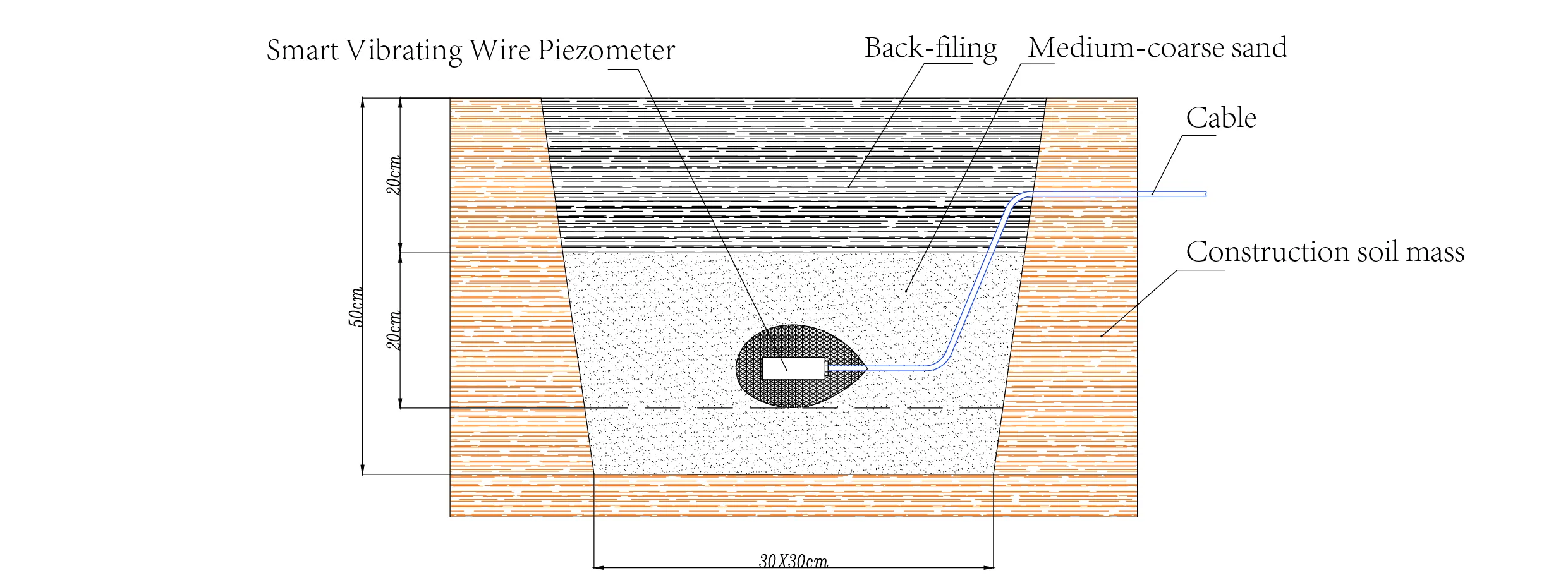 Inteligentní vibrační drátový piezometrInteligentní piezometry (VW) JMZX-55XXHAT obrázek 11