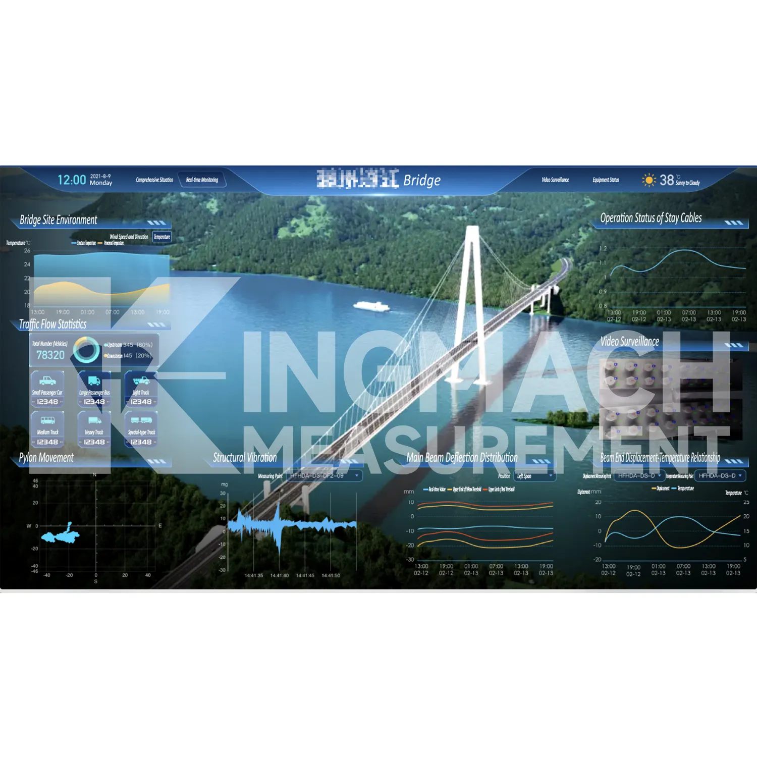 Obraz softwarové platformy monitorovacího systému 5