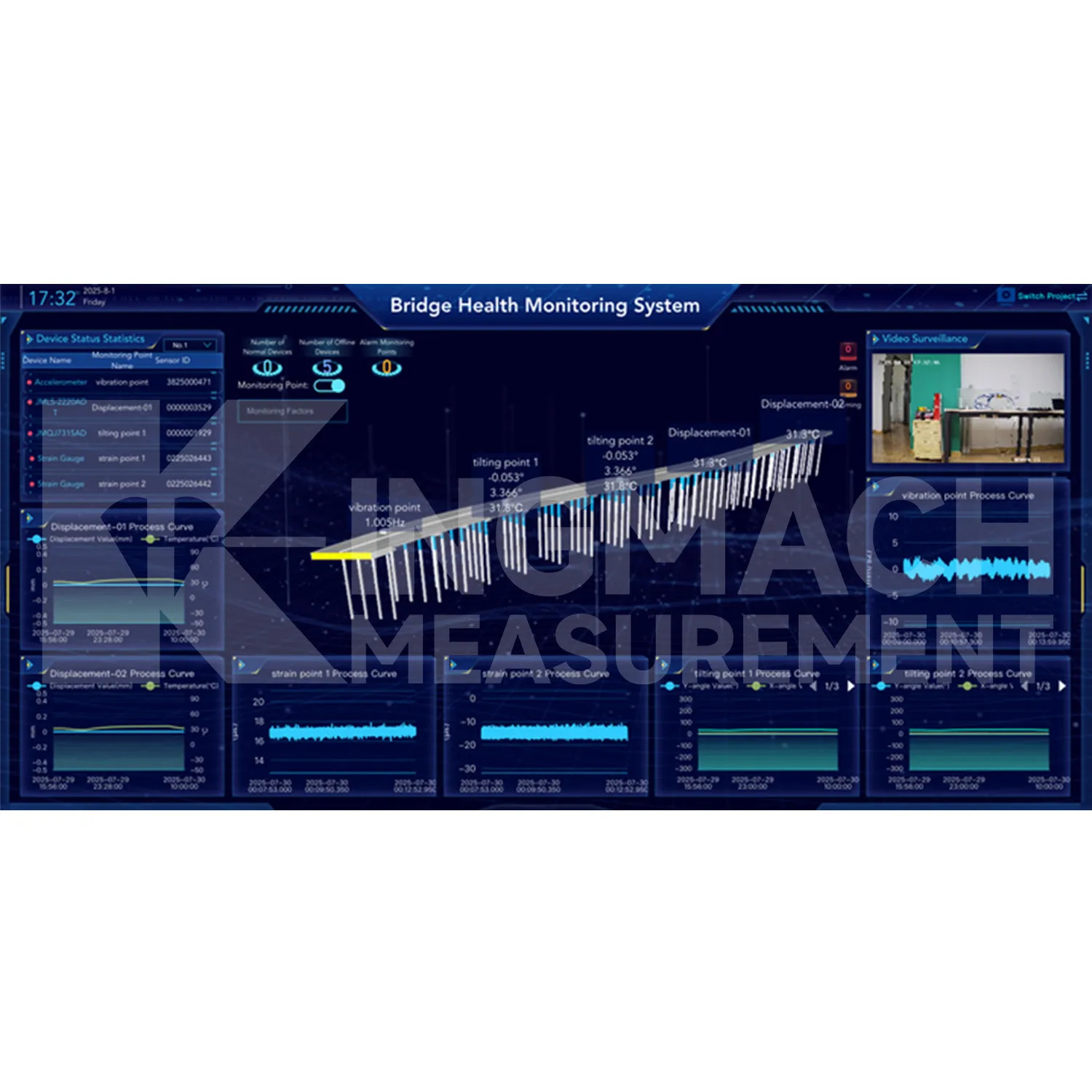 Obraz softwarové platformy monitorovacího systému 2