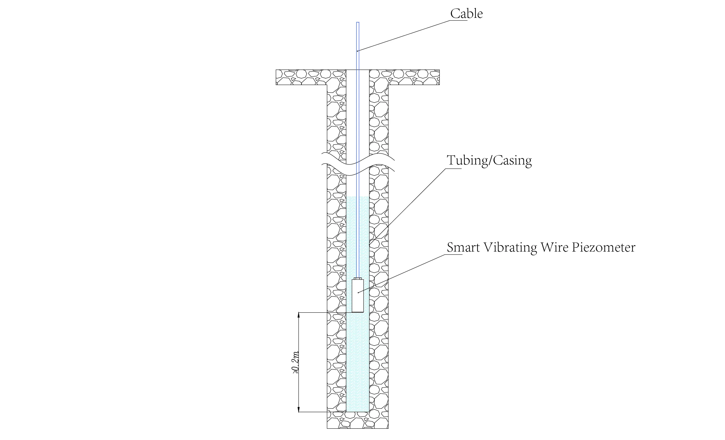 Inteligentní vibrační drátový piezometrInteligentní piezometry (VW) JMZX-55XXHAT obrázek 14