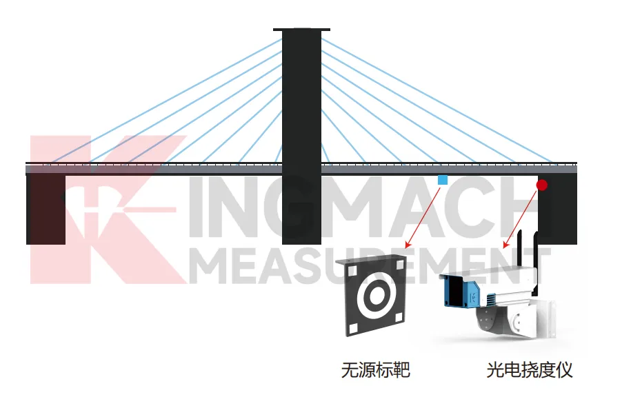Optický monitor vychýlení JMGD-93XX obrázek 6