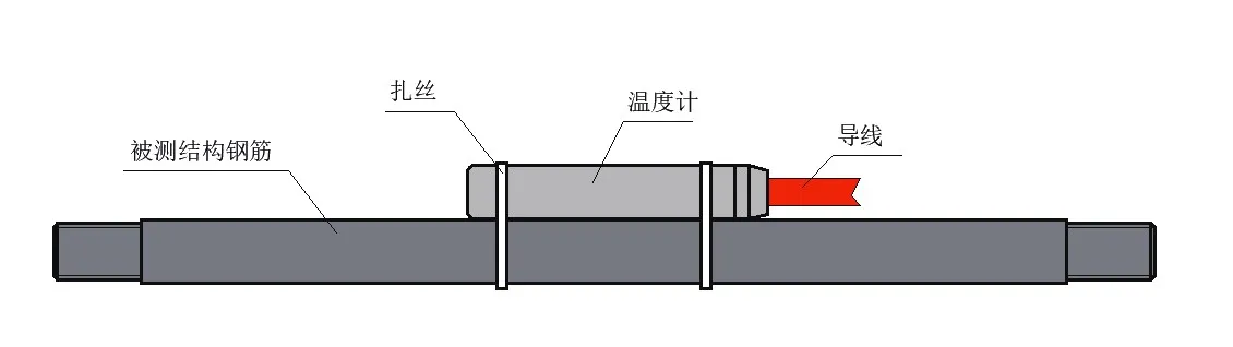 Odporový snímač teploty JMT-36C obrázek 6