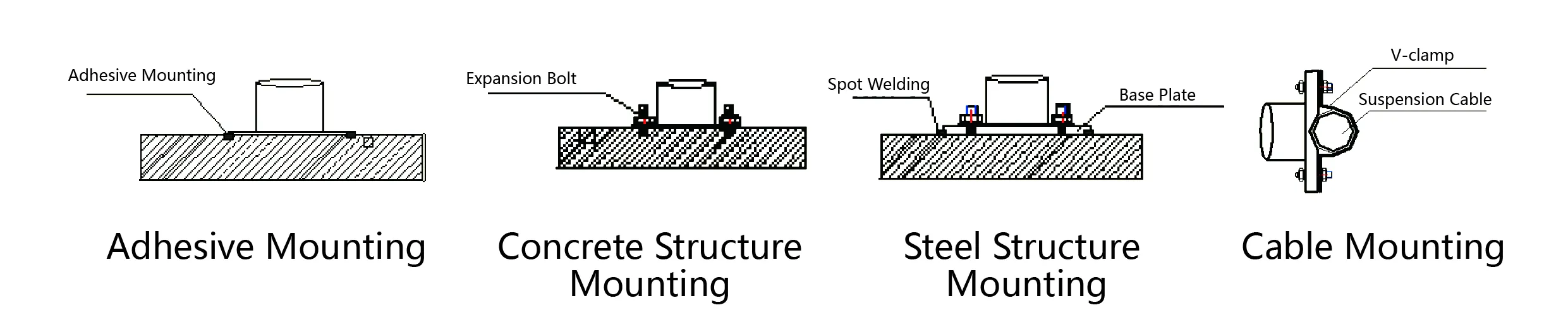 Akcelerometr（triaxiální-osa）JMCZ-2093AD、W obrázek 6