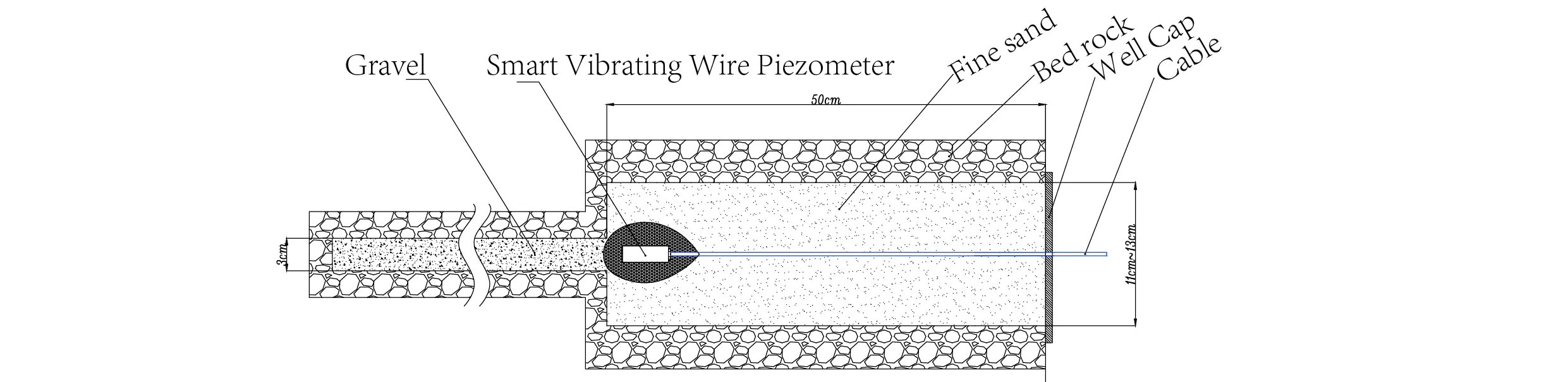 Inteligentní vibrační drátový piezometrInteligentní piezometry (VW) JMZX-55XXHAT obrázek 7