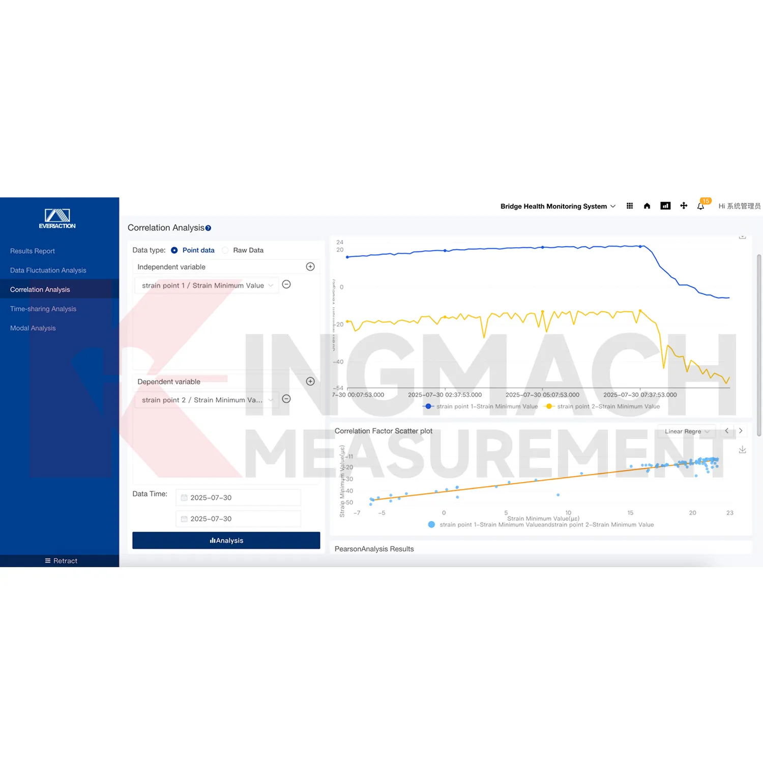 Obraz softwarové platformy monitorovacího systému 3