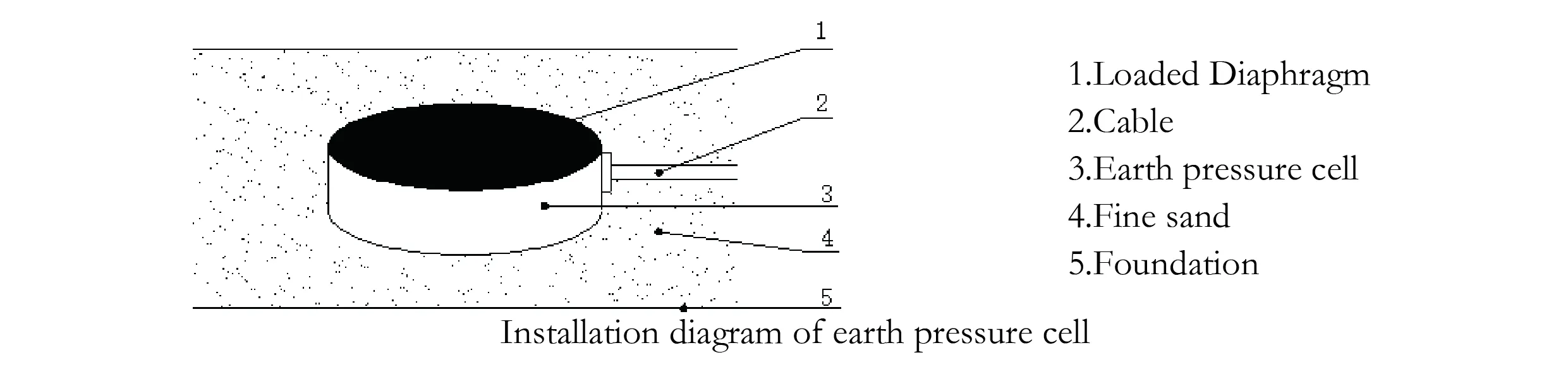 Velký zemní tlakový článek (typ VW a Smart) JMZX-51XXAT/ATM obrázek 7